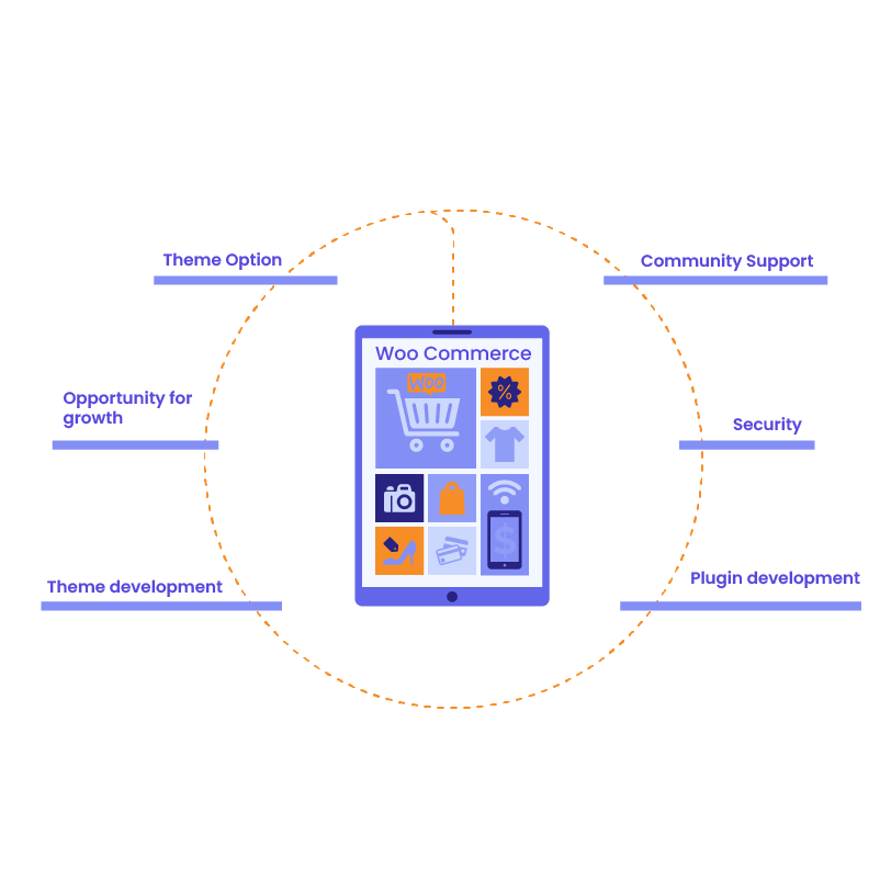 What is WooCommerce