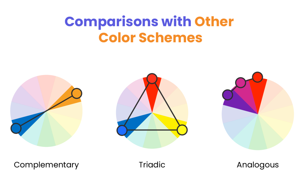 Analogous vs Complementary vs Triadic