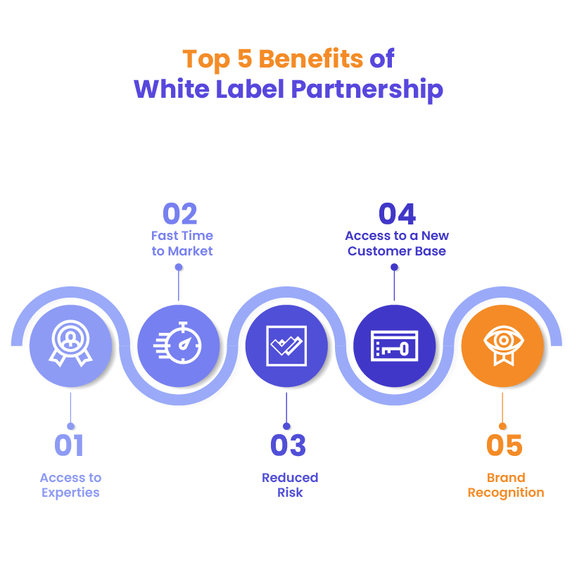 Benefits of White Label Partnerships