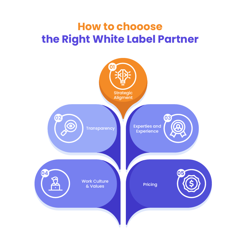 Best Practices for White Label Partnerships