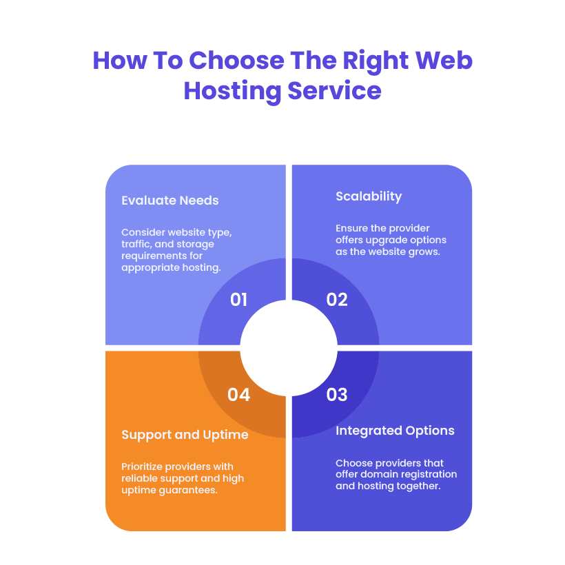 How to choose a web hosting provider