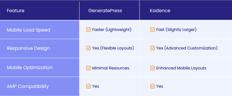 Mobile responsiveness - GeneratePress vs Kadence