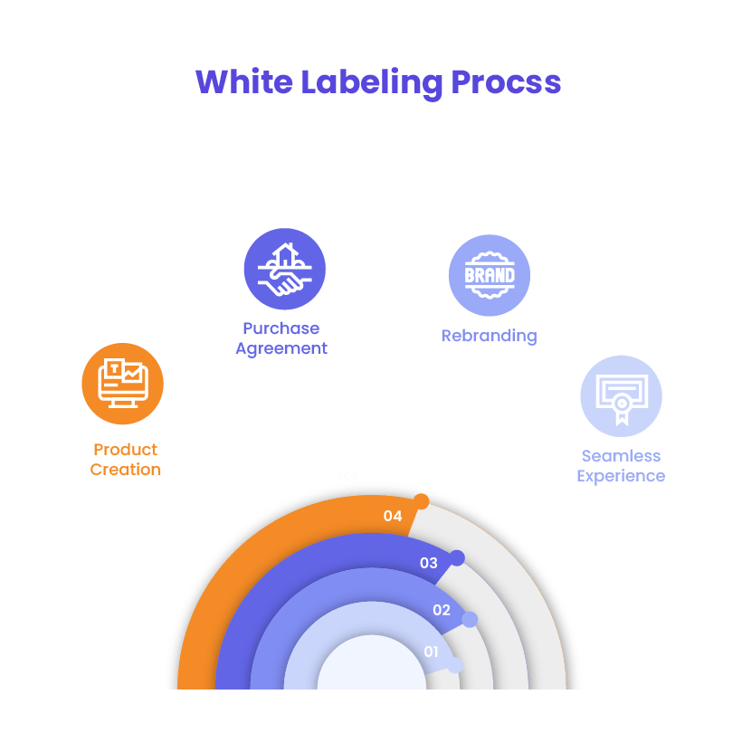 White label meaning