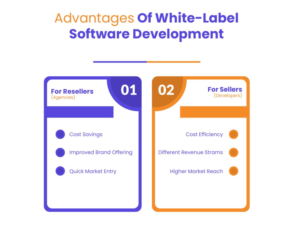 Benefits of white label software