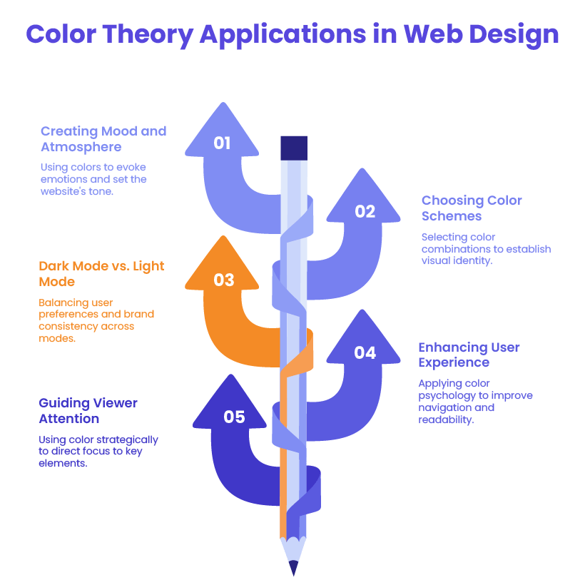Color theory in web design