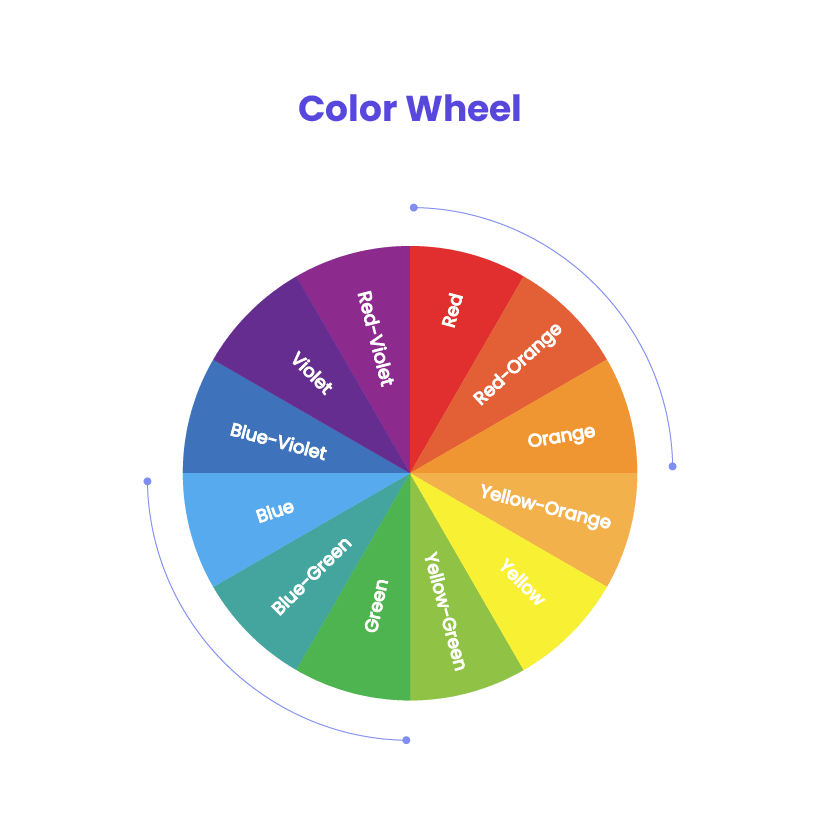 Color wheel