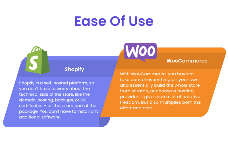 Ease of Use & Setup - WordPress vs Shopify
