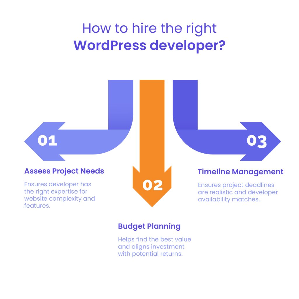 Key Considerations Before Hiring a WordPress Developer