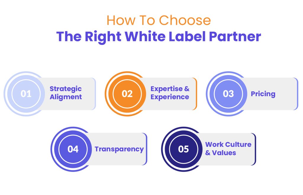How to choose white label software