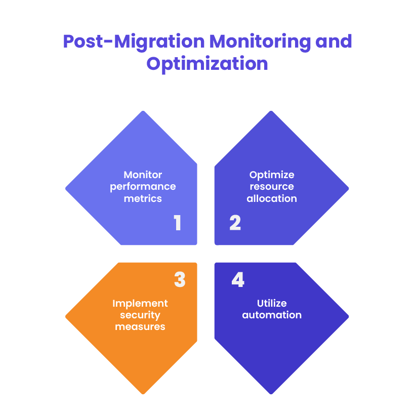 Post-Migration Optimization - WordPress Migration