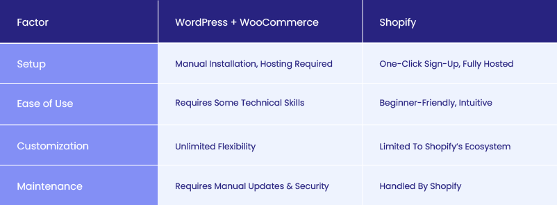 Shopify vs WordPress