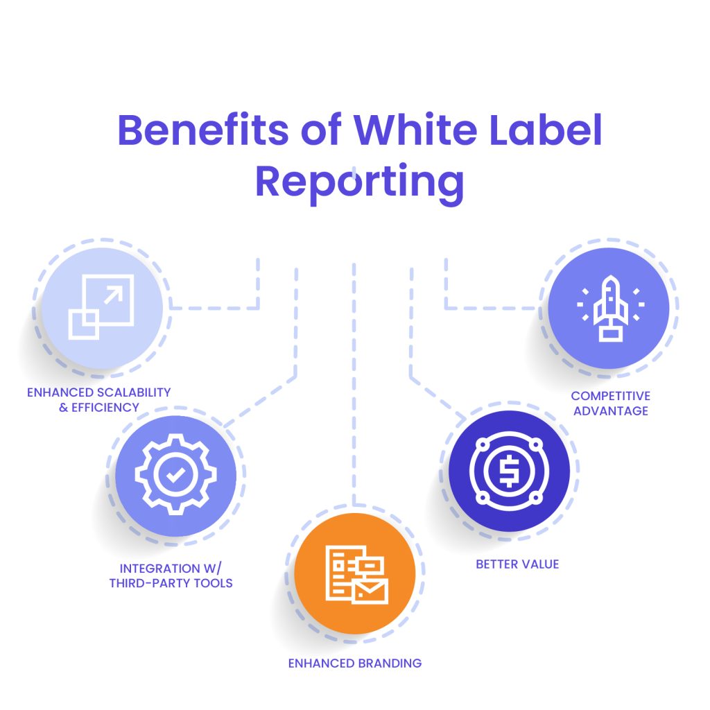 Benefits of Implementing White Label Reporting