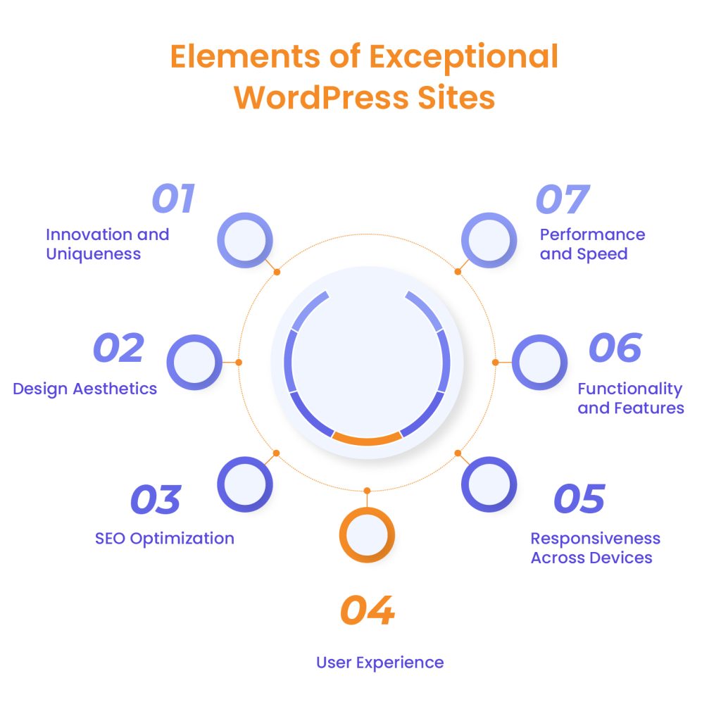 Criteria for Selection