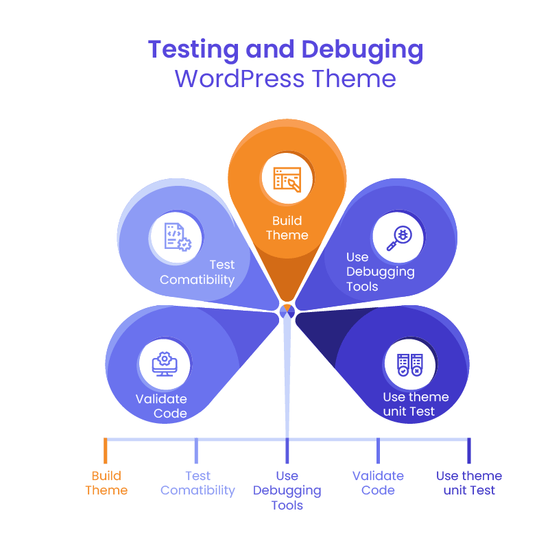 Debugging custom WordPress theme