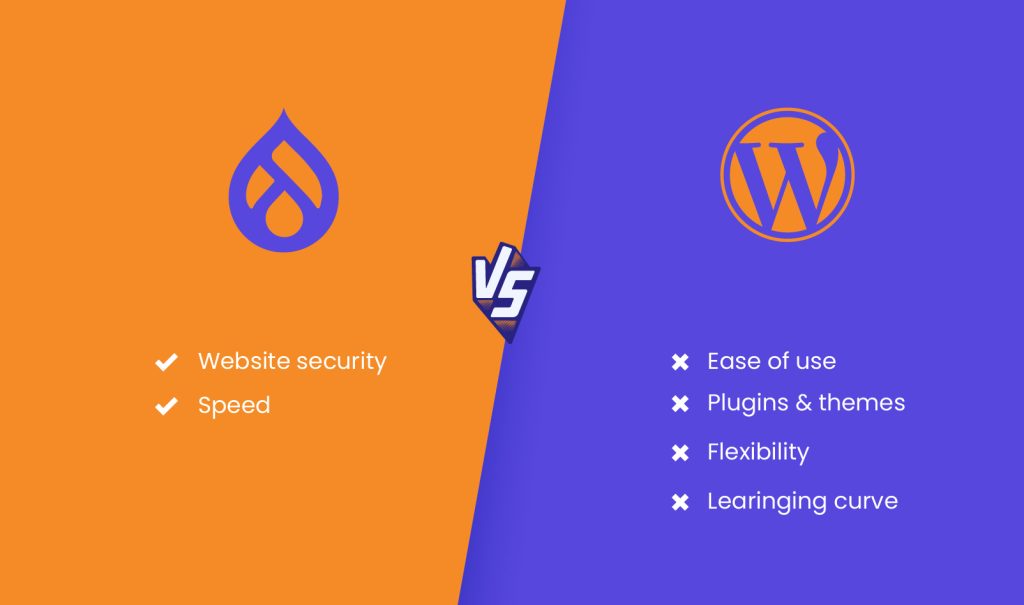 Performance - Drupal vs WordPress