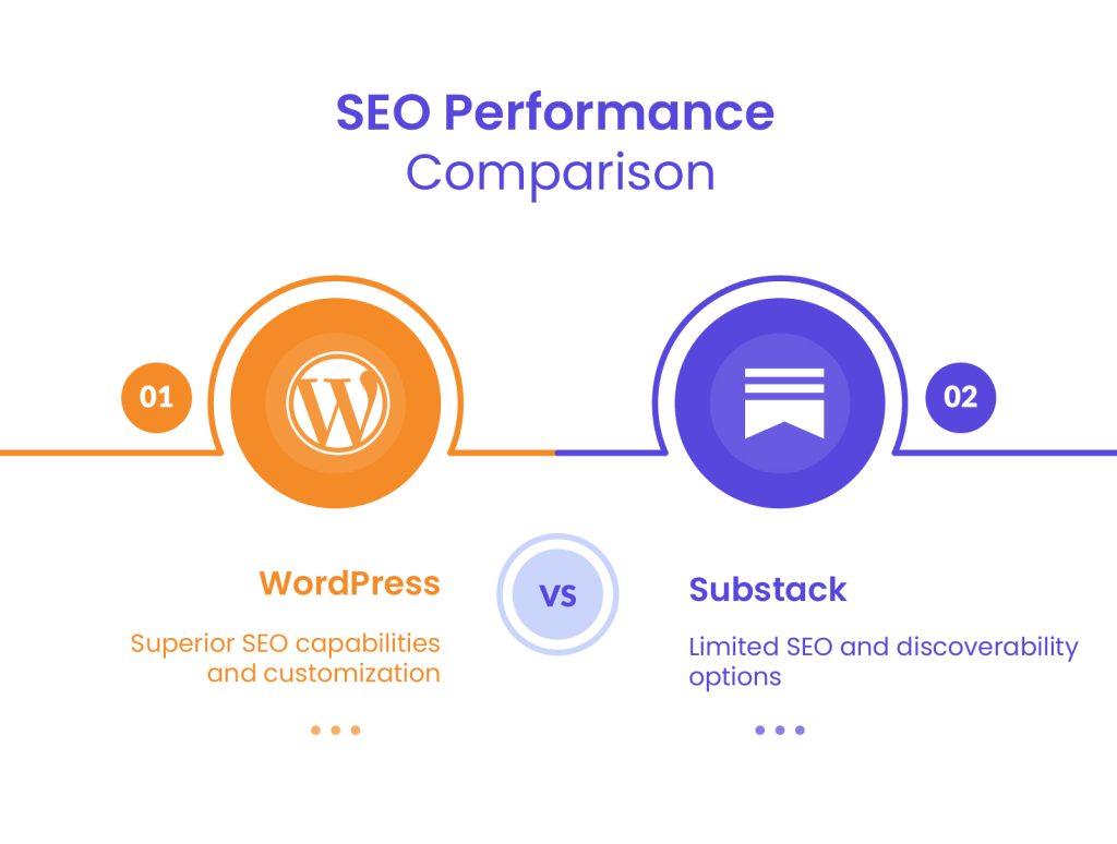SEO - Substack vs WordPress