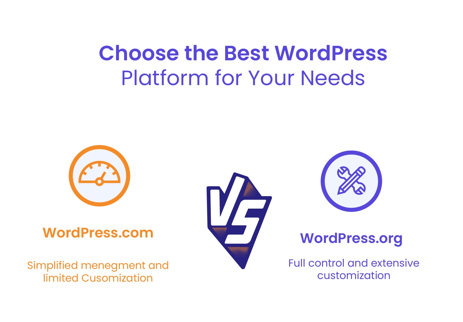 What’s the difference between WordPress.com and WordPress.org