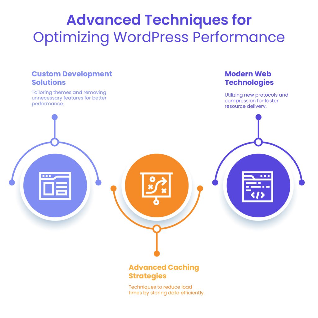 WordPress optimization advanced techniques