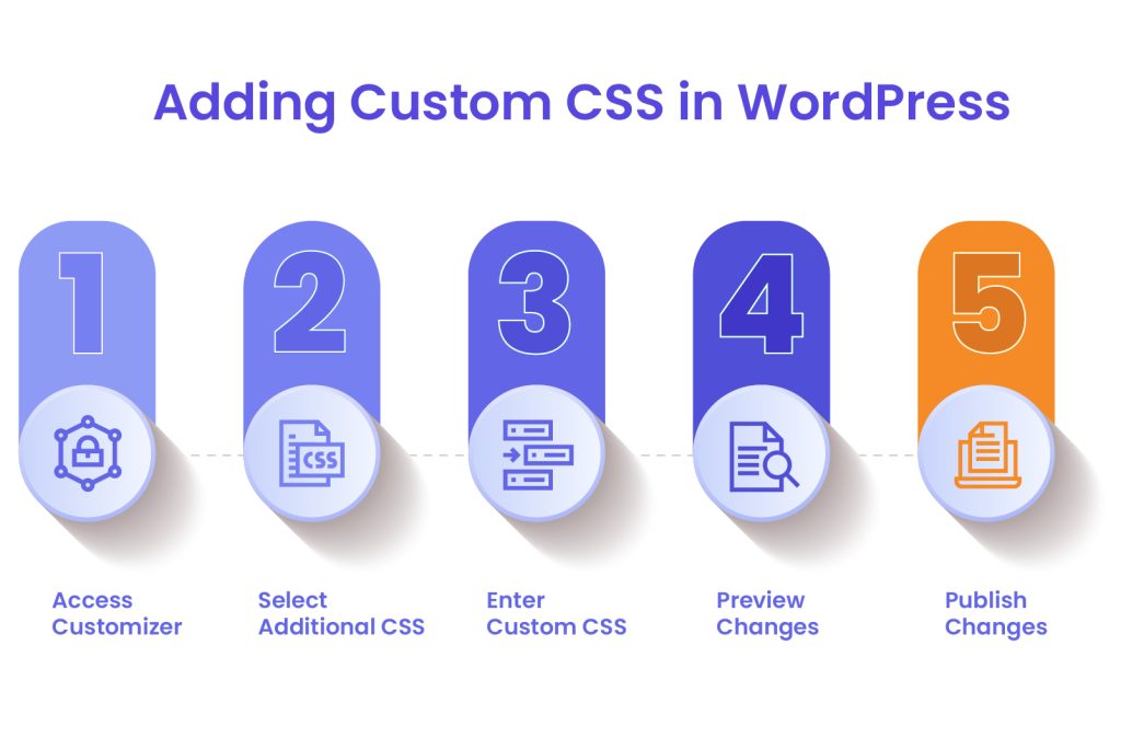 WordPress theme design