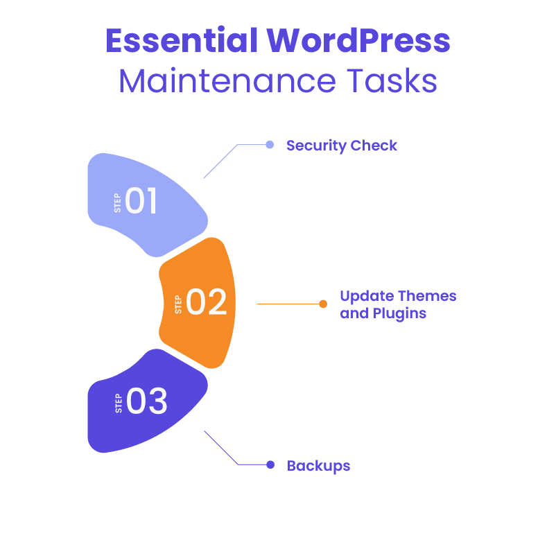 Essential WordPress Maintenance Tasks