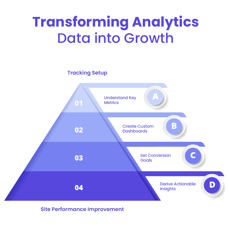 Interpreting Your Analytics Data - WordPress Analytics Plugin
