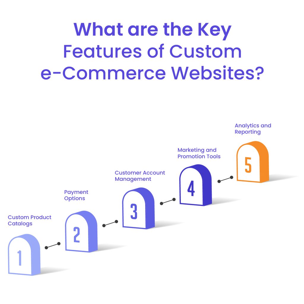 Key Features of Custom eCommerce Websites
