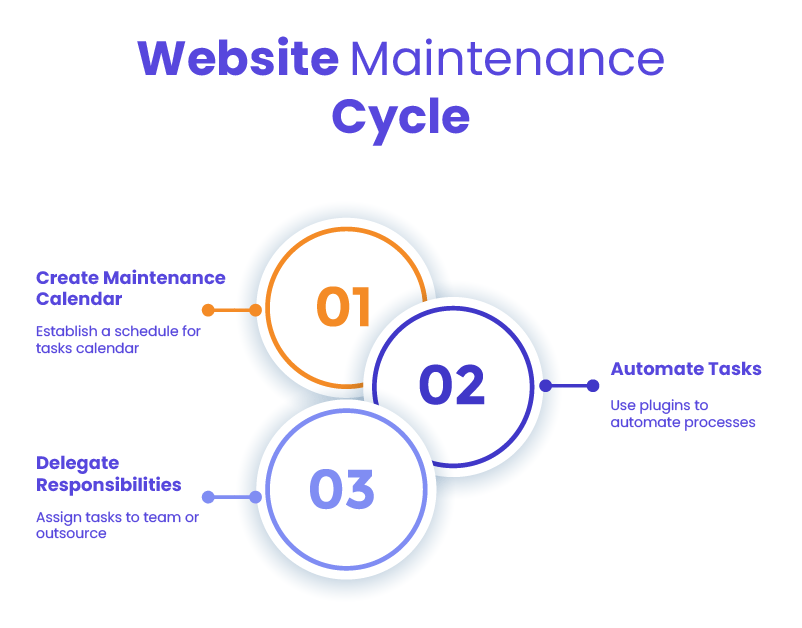 Scheduling and Automating Maintenance Tasks