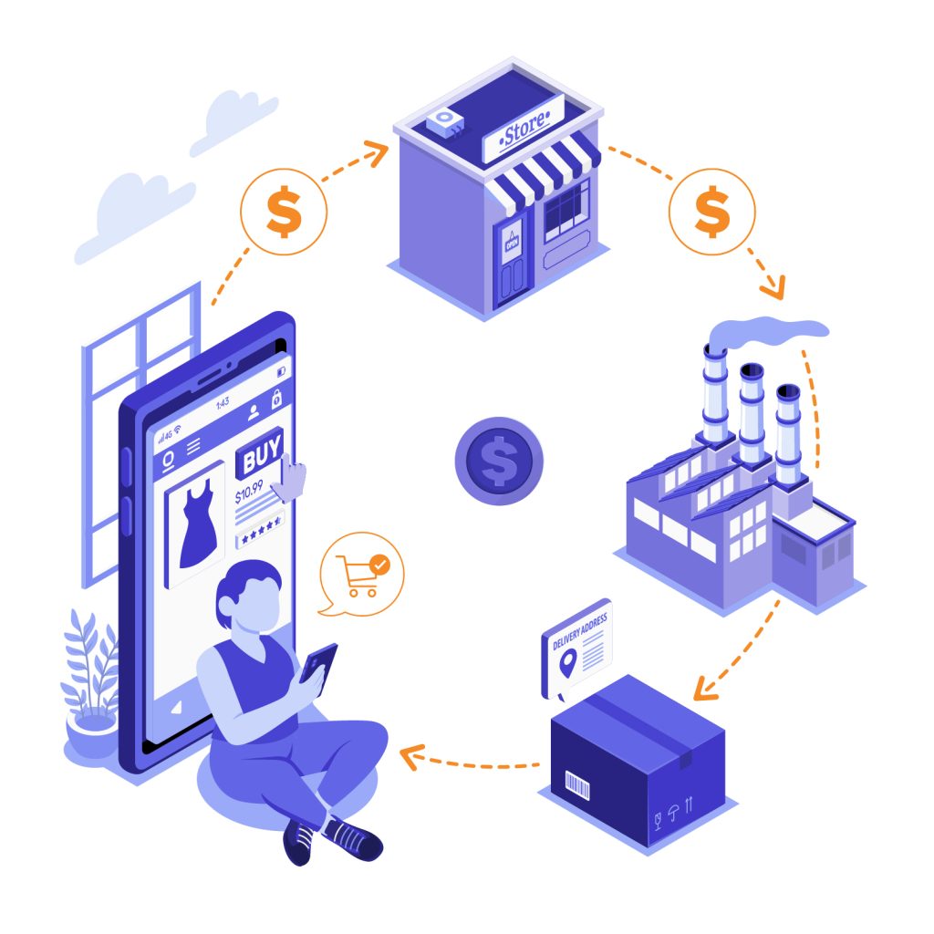 Custom eCommerce Solutions: A Complete Guide - The White Label Agency