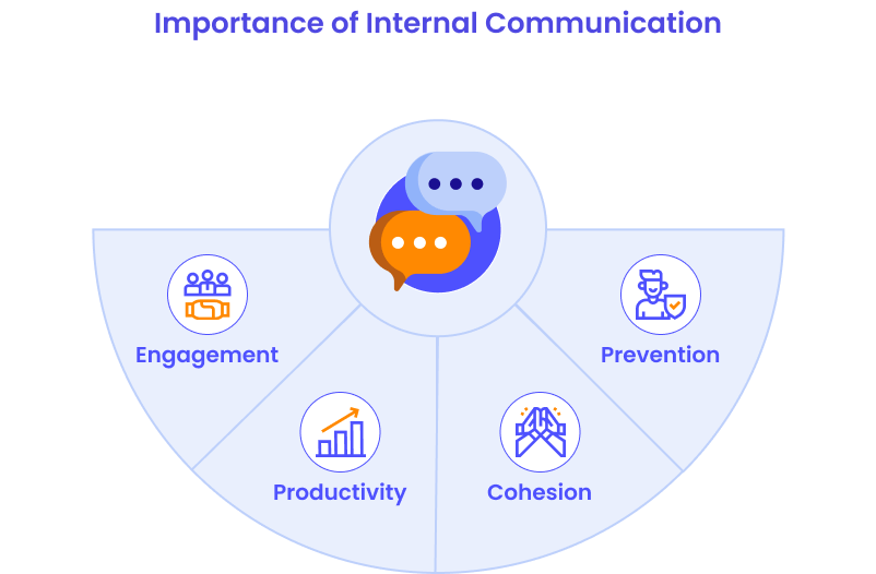 Importance of internal communication