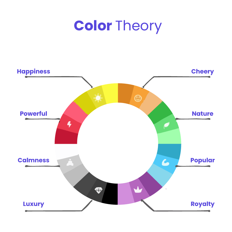 How Color Theory Impacts Conversion Rates in Web Design - The White Label Agency