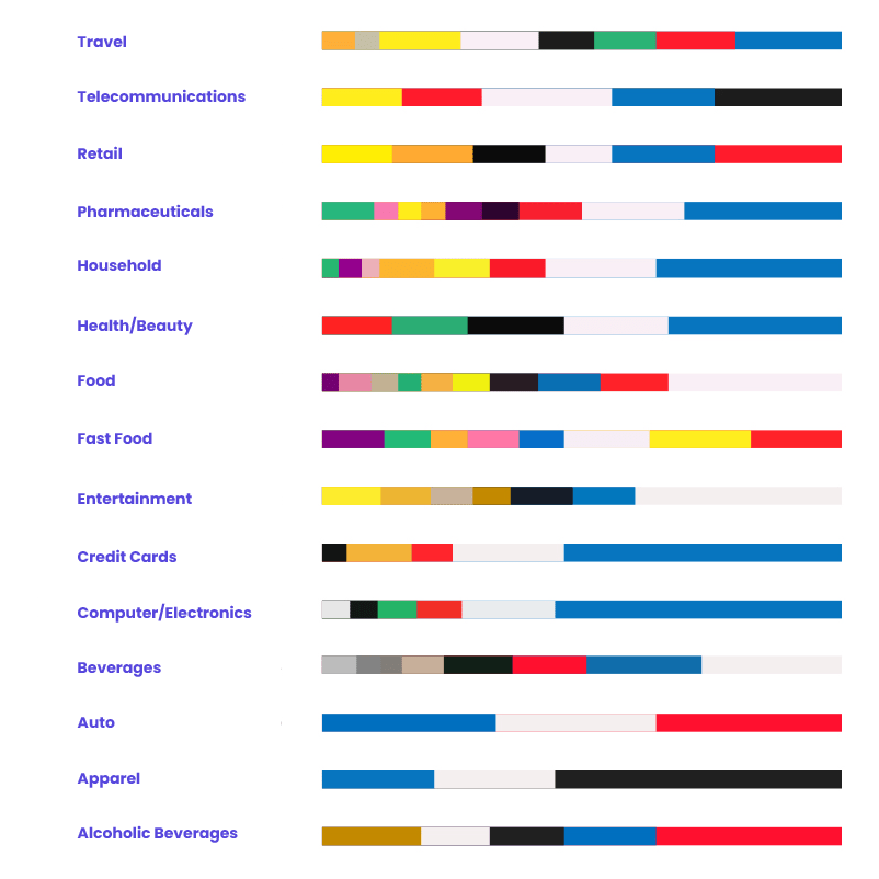 Industry-Specific Color Applications - Color Theory Psychology