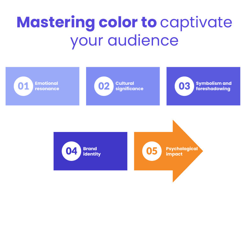 Mastering Color Psychology in Design