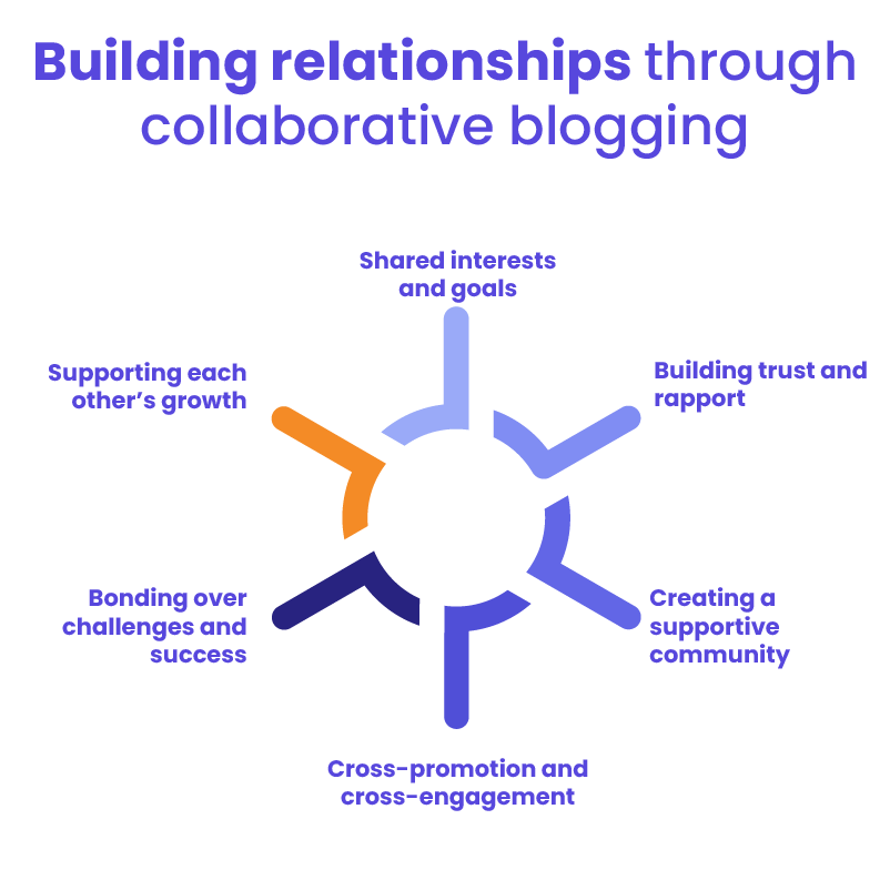 What Is the Purpose of Blogging