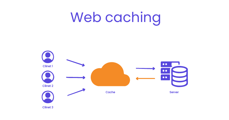 WordPress page speed optimization - caching