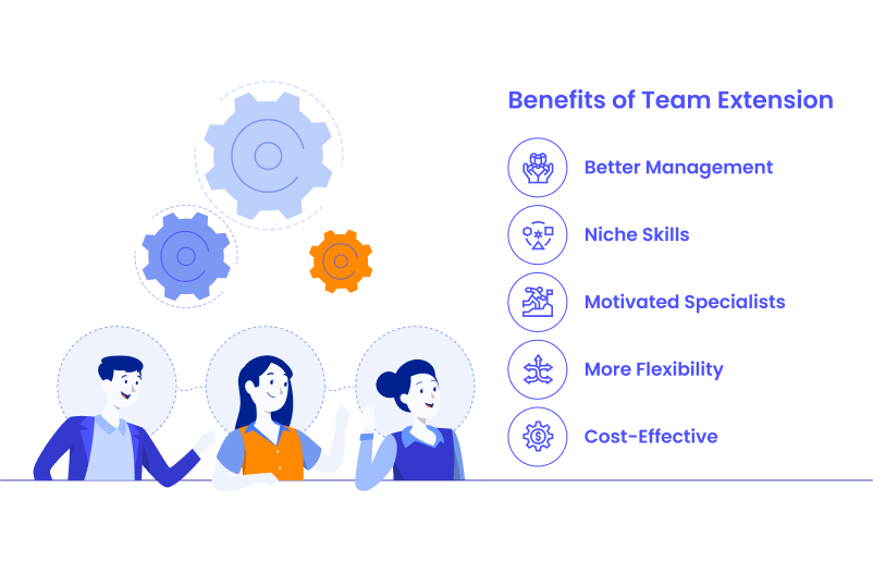 Benefits of team extension