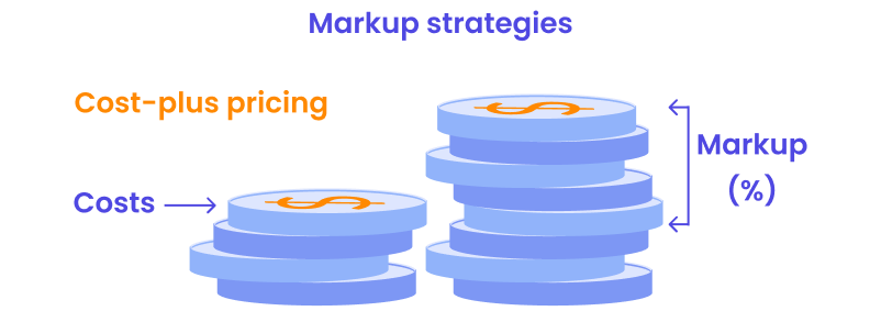 Markup strategies