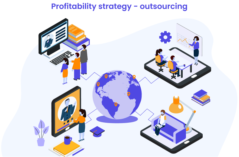 Profitability strategy - outsourcing
